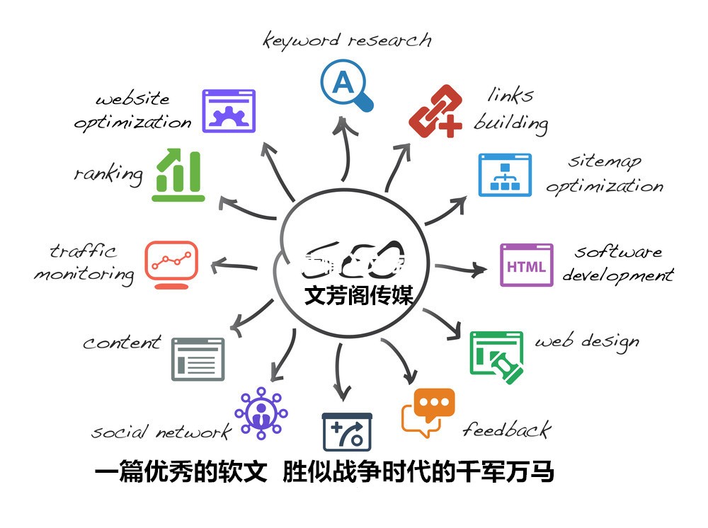 学会以下发新闻做法，让你的软文更优秀！