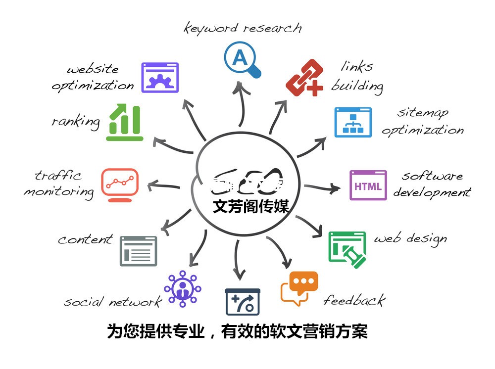 「营销心得」app移动信息顾客端宣传如何才可以做到效果最大化？