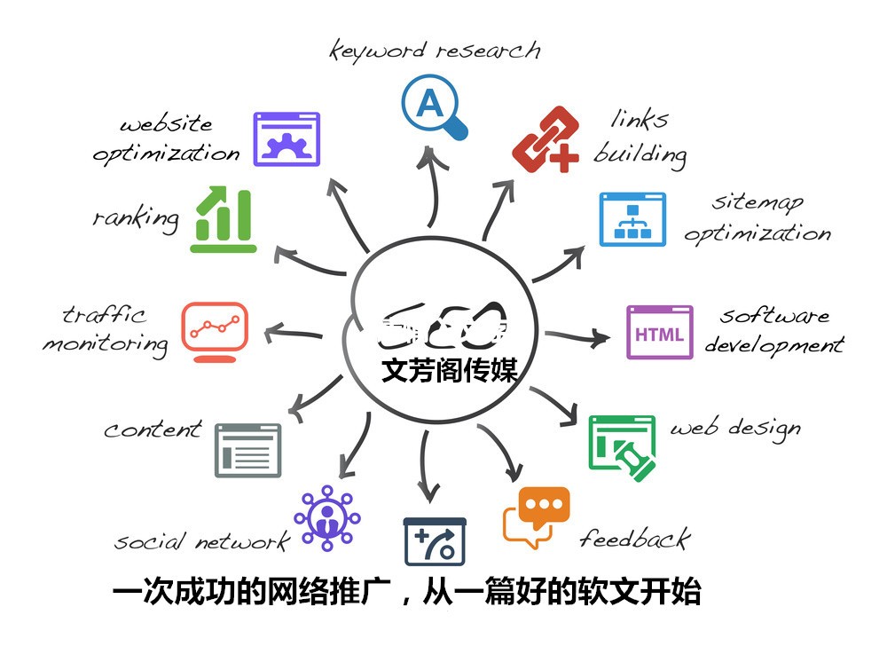 「营销心得」发软文时碰到图片过多应该怎么解决？